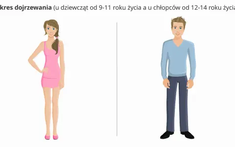 Dziewczyna w różowej sukience i chłopak w niebieskim swetrze. Chłopcy rosną do około 14 roku życia, wtedy zaczyna się ich dojrzewanie.
