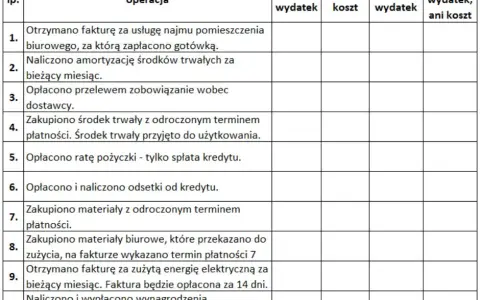 Ile kosztuje wybudowanie pensjonatu? Sprawdź ukryte koszty i wydatki