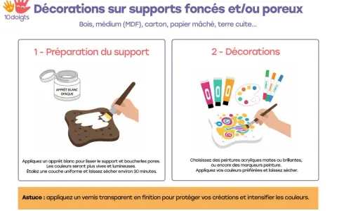 Préparation d'un support en carton avec du gesso blanc avant décoration avec des peintures vives.