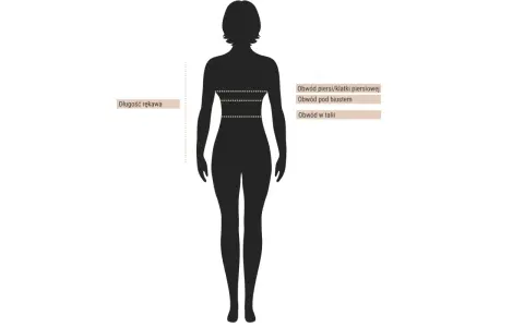Sylwetka kobiety z zaznaczonymi obwodami: klatki piersiowej, pod biustem, w talii i długością rękawa.