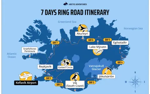 Map of Iceland showing a 7-day ring road itinerary, starting at Keflavík Airport and visiting Reykjavik, Vik, Jökulsárlón, Egilsstaðir, Lake Mývatn, Akureyri, and Snæfellsnes Peninsula.