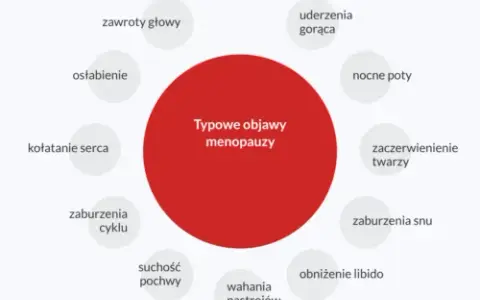 Pierwsze objawy menopauzy: Czy to już? Sprawdź i znajdź wsparcie.