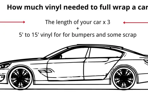 Diagram shows how much wrap to wrap a car: length x 3, plus 5-15' for bumpers and scrap.