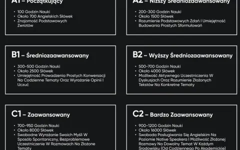 Poziom angielski średniozaawansowany jaki to poziom? Tabela opisuje poziomy od A1 do C2, z podziałem na godziny nauki, słownictwo i umiejętności.
