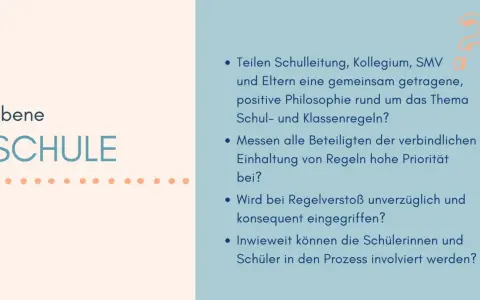 Fragen zur Schul- und Klassenregeln: Gemeinsame Philosophie, Priorität der Einhaltung, Konsequenz bei Verstößen und Einbeziehung der Schüler.
