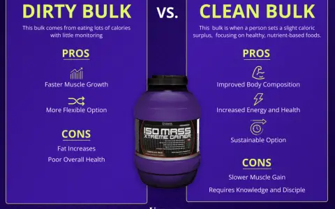 Vergleich: Dirty Bulk vs. Clean Bulk. Dirty Bulk: schneller Muskelaufbau, aber Fettzunahme & schlechte Gesundheit.