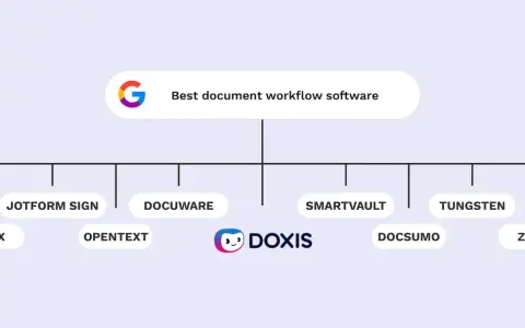 Schéma présentant les meilleurs logiciels de workflow documentaire, incluant Doxis, Jotform Sign, Docuware, et d'autres.