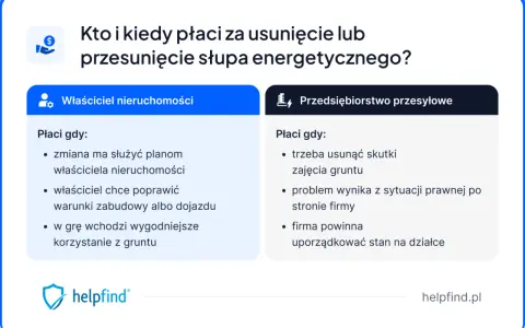 Kto płaci za przesunięcie słupa energetycznego? Właściciel nieruchomości czy przedsiębiorstwo przesyłowe? Wyjaśnienie zasad.