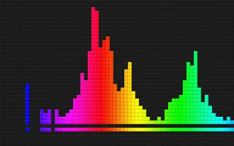 Kolorowy histogram, pokazujący rozkład jasności pikseli. Różne wysokości słupków odzwierciedlają bogactwo **bit depth** w obrazie.