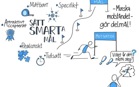 Illustration som visar hur man sätter smarta mål: mätbart, attraktivt, realistiskt, tidsatt, specifikt. En person springer mot ett mål, driven av motivation.