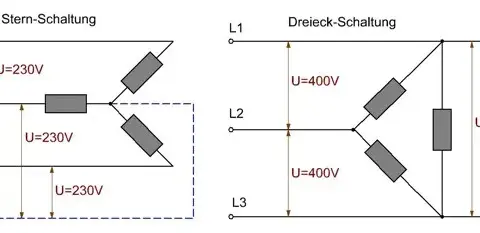 Dreieckschaltung Motor: Vorteile und Anwendungen für optimale Leistung