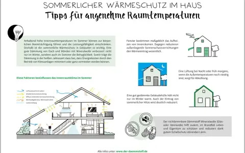 Sommerlicher Wärmeschutz: Tipps für angenehme Raumtemperaturen. Eine gute Dämmung schützt vor Hitze im Sommer.