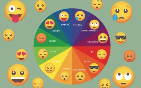 Koło emocji z emotikonami: radość, miłość, złość, nuda, wstręt, strach, zniechęcenie, duma, lęk, szczęście, zawstydzenie, smutek. To lista uczuć.