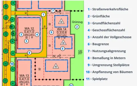 Ausschnitt aus einem Bebauungsplan, der verbindliche Bauleitplanung zeigt. Grünflächen, Stellplätze und Baugrenzen sind markiert.