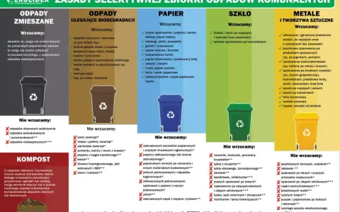 Segregacja odpadów komunalnych: unikaj odpadów niebezpiecznych, segreguj papier, szkło, metale i tworzywa sztuczne.