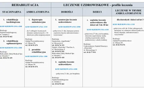 Rehabilitacja ogólnoustrojowa NFZ: Odzyskaj sprawność! Kto, jak, gdzie?