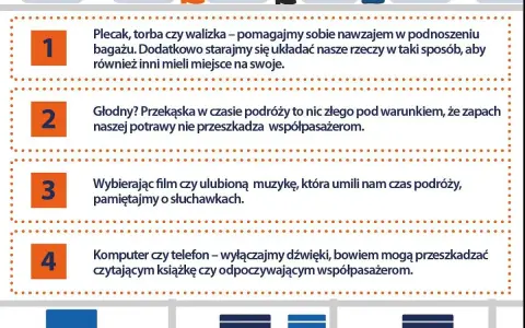 Ilustracja z czterema punktami: bagaż, jedzenie, muzyka i urządzenia elektroniczne.
