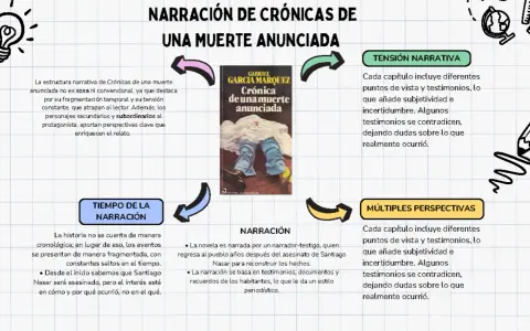 Mapa mental sobre la narración de "Crónica de una muerte anunciada", destacando su estructura, tiempo, tensión y múltiples perspectivas.