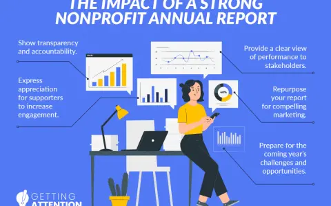 A nonprofit annual report infographic shows a woman at a desk with charts and graphs, illustrating its impact on transparency, engagement, and marketing.