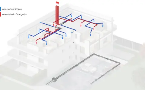 Diagrama de un sistema de vmc ventilacion en un edificio, mostrando conductos de aire limpio (azul) y aire viciado (rojo) distribuidos por las habitaciones.