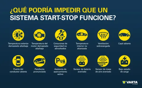 ¿Qué podría impedir que un sistema start-stop funcione? Muestra iconos de problemas: temperatura, cinturones, puerta abierta, pendiente, ventilación, capó, batería, sensor de aire y carga.
