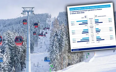 Zakopane: Ile kosztuje nocleg? Ceny, ukryte opłaty i oszczędności
