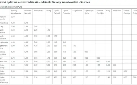 Ile płatna autostrada A4? Sprawdź koszty i płatności na trasie