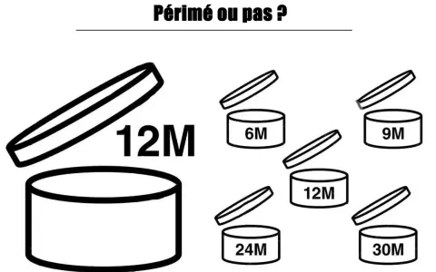 Icônes de durée de vie des produits cosmétiques : 6M, 9M, 12M, 24M, 30M. Savoir où jeter les produits de beauté périmés est essentiel.
