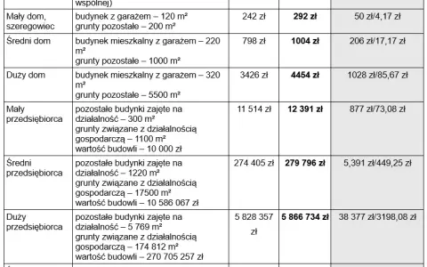 Podatek od nieruchomości 2026: Jak obliczyć go krok po kroku?