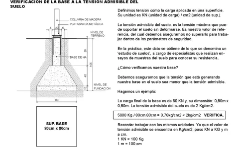 Diagrama de cimentación y cálculo para verificar la tensión admisible del terreno.