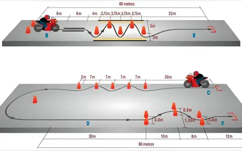Diagrama de circuito para a1 moto con conos y medidas. Dos pistas de entrenamiento para motociclistas.