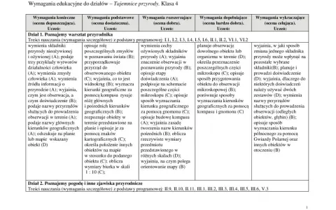 Wymagania edukacyjne: Co to jest i jak wpływa na oceny?