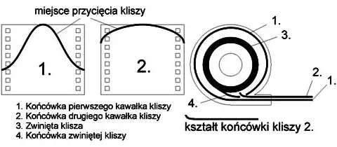 Jak wyjąć klisze z aparatu bez ryzyka uszkodzenia filmu