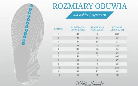 Tabela rozmiarów obuwia z instrukcją, jak zmierzyć stopę. Pokazuje europejskie, angielskie rozmiary i długość stopy w cm.