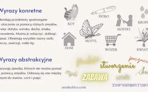 Wyrazy abstrakcyjne przykłady: miłość, poczucie, myśl, zabawa, uroda, sen, stworzenie, informatyka.