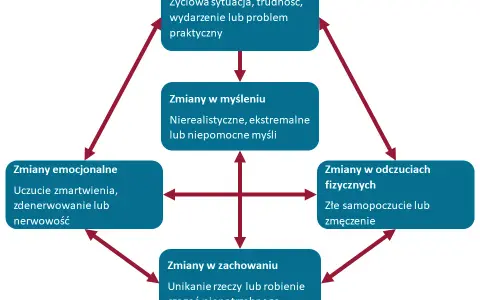 Lęk społeczny: Jak go pokonać? Sprawdzone metody i terapia CBT