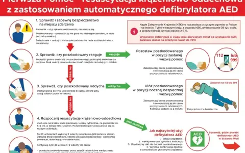Instrukcja pierwszej pomocy: kiedy defibrylacja jest konieczna, jak ją wykonać i rozpocząć RKO.