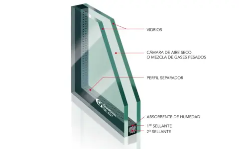 Corte de vidrio 3+3 o 4+4, mostrando capas de vidrios, cámara de aire seco, perfil separador y sellantes.