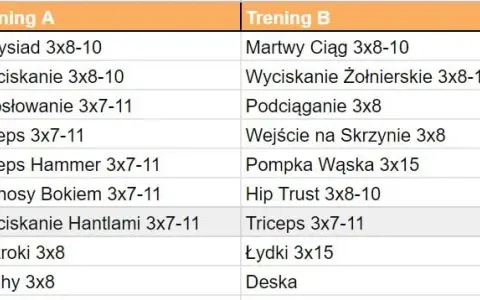 CrossFit: Ile razy w tygodniu? Plan treningowy od początkującego do PRO