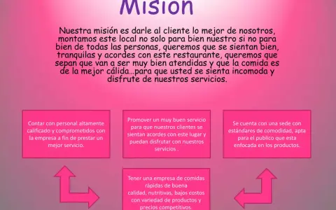 El restaurante busca ofrecer la mejor experiencia, con personal calificado, servicio excelente y comida deliciosa. Su misión es que todos se sientan cómodos y disfruten.