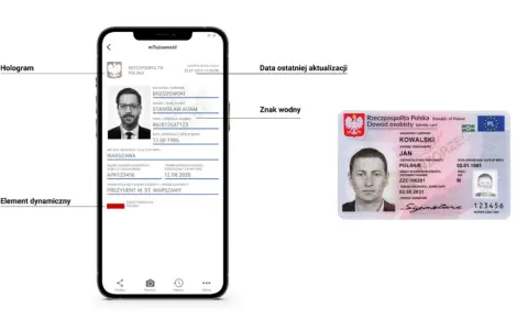 Do Mołdawii na dowód? Sprawdź, kiedy paszport to mus!