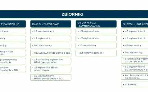 Jaka powierzchnia wężownicy do pompy ciepła zapewni najlepszą efektywność?