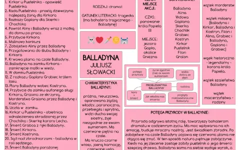 Balladyna streszczenie: plan lekcji, bohaterowie, wątki, problemy i potęga przyrody w dramacie Juliusza Słowackiego.