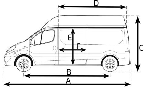 Schematyczny rysunek furgonetki z wymiarami: A, B, C, D, E, F. Wymiary l2h2 określają gabaryty pojazdu.