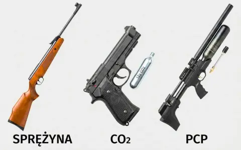 Wiatrówka na gaz CO2 obok pistoletu i karabinka PCP.