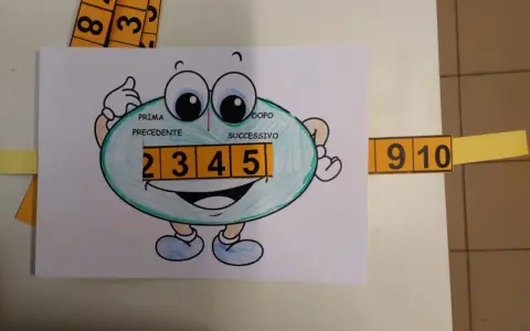 Personaggio con numeri 2, 3, 4, 5. Mostra il numero precedente e successivo.