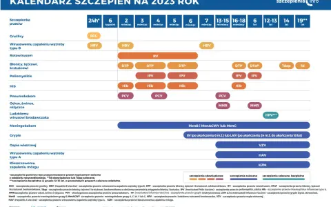 Obowiązkowe szczepienia: jak odroczyć lub uniknąć legalnie?