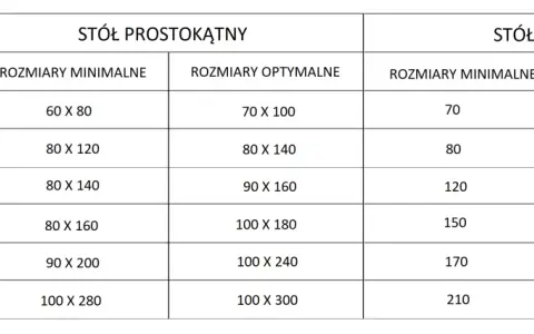 Tabela z wymiarami stołów do jadalni: prostokątnych i okrągłych, zależnie od liczby osób.