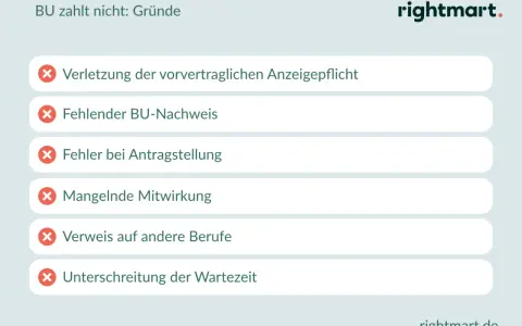 BU zahlt nicht: Gründe wie fehlender Nachweis, mangelnde Mitwirkung oder Fehler bei Antragstellung.