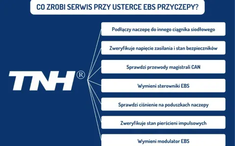 Co zrobi serwis przy usterce systemu EBS przyczepy? Lista czynności: podłączenie do innego ciągnika, weryfikacja zasilania, sprawdzenie przewodów CAN, wymiana sterowników i modulatora EBS, kontrola ciśnienia na poduszkach.